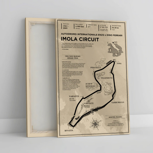 GPG-Imola Circuit